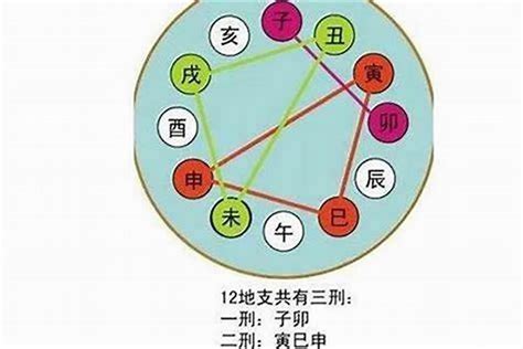 八字 六合|解析八字地支相合 – 八字地支六合的效果